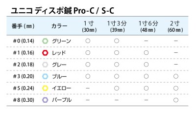 画像1: ユニコディスポ鍼　Ｓ－Ｃ　（０番〜８番）　１００本　【１〜９箱】