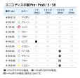 画像2: ユニコディスポ鍼　Ｓ１Ｐ　（００番〜８番）　１００本　【１〜９箱】 (2)