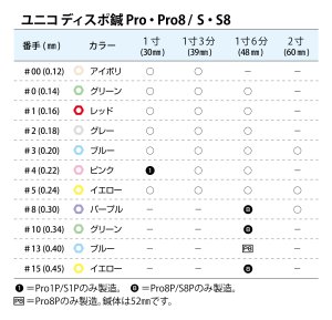 画像2: ユニコディスポ鍼　Ｓ１Ｐ　（００番〜８番）　１００本　【１〜９箱】