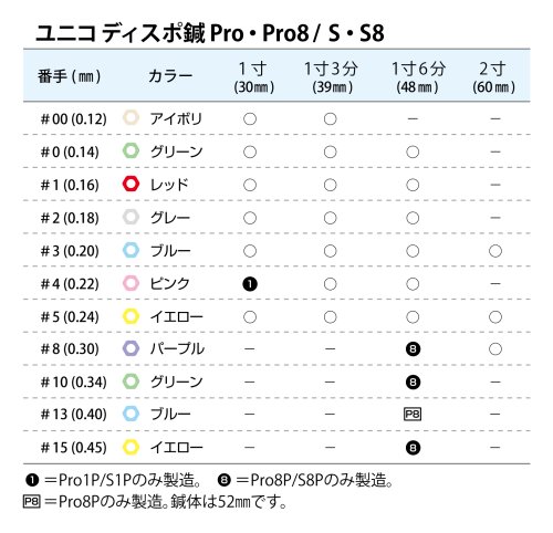 他の写真1: ユニコディスポ鍼　Ｐｒｏ１Ｐ　（００番〜８番）　１００本　【１〜９箱】