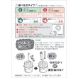 画像5: ユニコディスポ鍼　Ｐｒｏ８Ｐ　（００番〜８番）　２４０本　【１〜９箱】 (5)