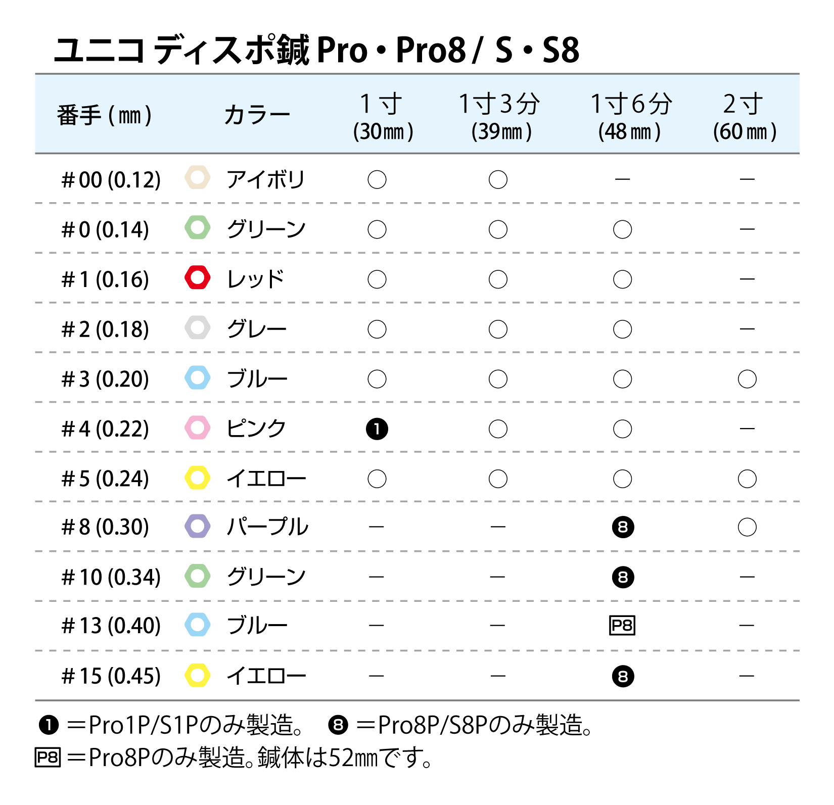 画像: ユニコディスポ鍼　Ｐｒｏ１Ｐ　（００番〜８番）　１００本　【１〜９箱】